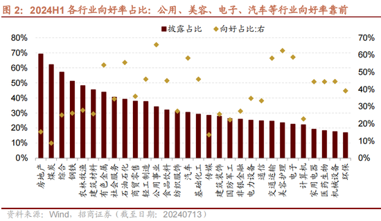 招商策略：A股中报业绩预告有哪些看点？ 招商战略：A股中报业绩预报
有哪些看点？ 时时快讯