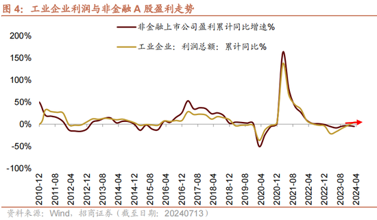招商策略：A股中报业绩预告有哪些看点？ 招商战略：A股中报业绩预报
有哪些看点？ 时时快讯