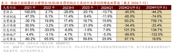 招商策略：A股中报业绩预告有哪些看点？ 招商战略：A股中报业绩预报
有哪些看点？ 时时快讯