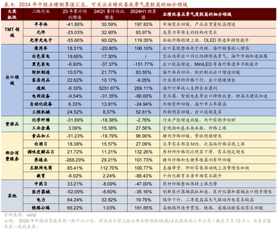 招商策略：A股中报业绩预告有哪些看点？ 招商战略：A股中报业绩预报
有哪些看点？ 时时快讯