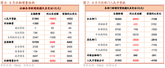 招商策略：A股中报业绩预告有哪些看点？ 招商战略：A股中报业绩预报
有哪些看点？ 时时快讯