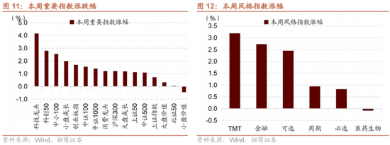 招商策略：A股中报业绩预告有哪些看点？ 招商战略：A股中报业绩预报
有哪些看点？ 时时快讯