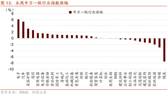 招商策略：A股中报业绩预告有哪些看点？ 招商战略：A股中报业绩预报
有哪些看点？ 时时快讯