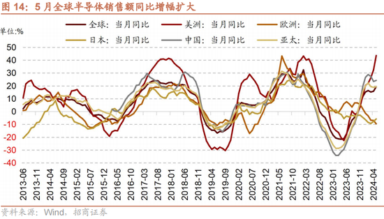 招商策略：A股中报业绩预告有哪些看点？ 招商战略：A股中报业绩预报
有哪些看点？ 时时快讯