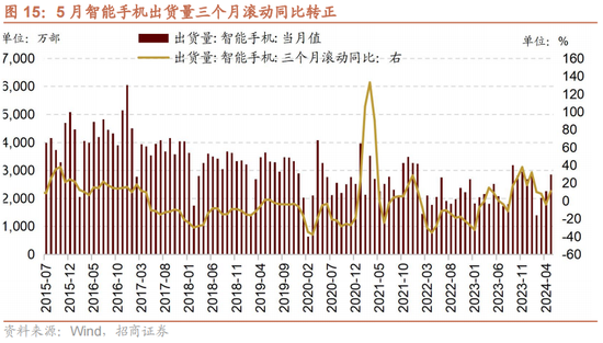 招商策略：A股中报业绩预告有哪些看点？ 招商战略：A股中报业绩预报
有哪些看点？ 时时快讯