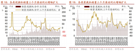 招商策略：A股中报业绩预告有哪些看点？ 招商战略：A股中报业绩预报
有哪些看点？ 时时快讯