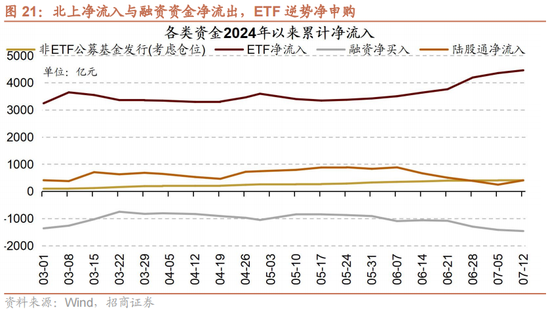 招商策略：A股中报业绩预告有哪些看点？ 招商战略：A股中报业绩预报
有哪些看点？ 时时快讯