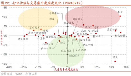 招商策略：A股中报业绩预告有哪些看点？ 招商战略：A股中报业绩预报
有哪些看点？ 时时快讯