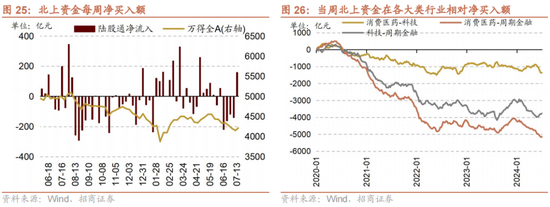 招商策略：A股中报业绩预告有哪些看点？ 招商战略：A股中报业绩预报
有哪些看点？ 时时快讯