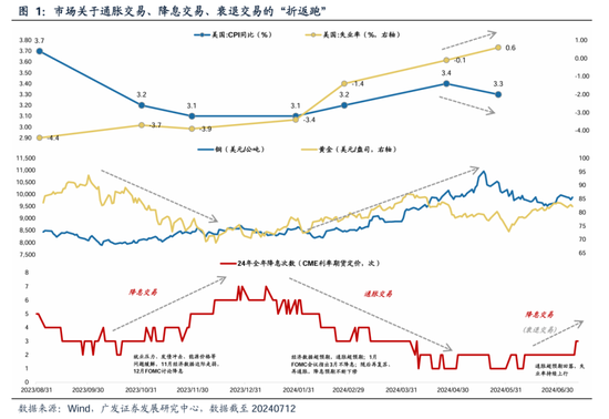 广发策略：美联储“降息预期”如何影响A股？ 广发战略：美联储“降息预期”怎样
影响A股？ 时时快讯