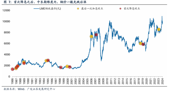 广发策略：美联储“降息预期”如何影响A股？ 广发战略：美联储“降息预期”怎样
影响A股？ 时时快讯