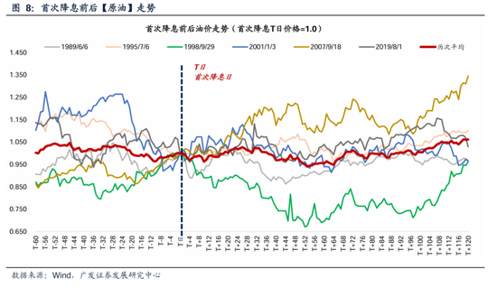 广发策略：美联储“降息预期”如何影响A股？ 广发战略：美联储“降息预期”怎样
影响A股？ 时时快讯