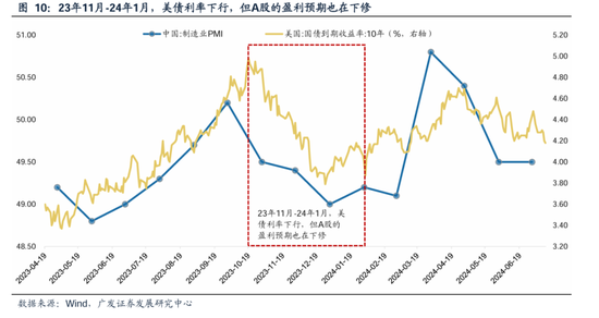 广发策略：美联储“降息预期”如何影响A股？ 广发战略：美联储“降息预期”怎样
影响A股？ 时时快讯