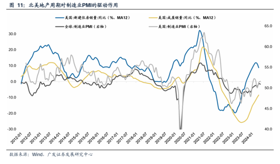 广发策略：美联储“降息预期”如何影响A股？ 广发战略：美联储“降息预期”怎样
影响A股？ 时时快讯