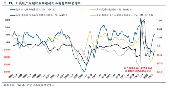 广发策略：美联储“降息预期”如何影响A股？ 广发战略：美联储“降息预期”怎样
影响A股？ 时时快讯