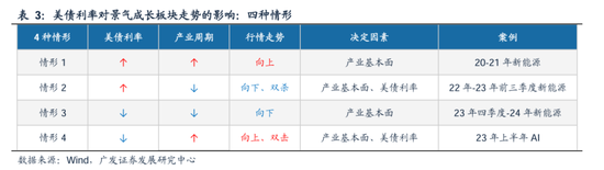 广发策略：美联储“降息预期”如何影响A股？ 广发战略：美联储“降息预期”怎样
影响A股？ 时时快讯