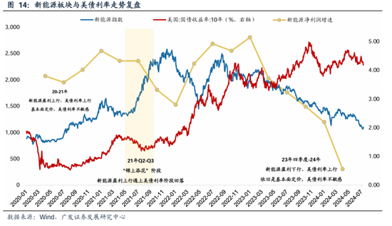 广发策略：美联储“降息预期”如何影响A股？ 广发战略：美联储“降息预期”怎样
影响A股？ 时时快讯