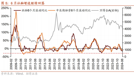 招商策略：A股中报业绩预告有哪些看点？ 招商战略：A股中报业绩预报
有哪些看点？ 时时快讯
