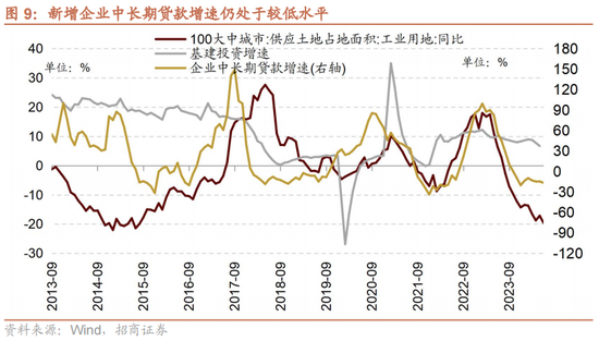 招商策略：A股中报业绩预告有哪些看点？ 招商战略：A股中报业绩预报
有哪些看点？ 时时快讯