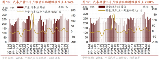 招商策略：A股中报业绩预告有哪些看点？ 招商战略：A股中报业绩预报
有哪些看点？ 时时快讯