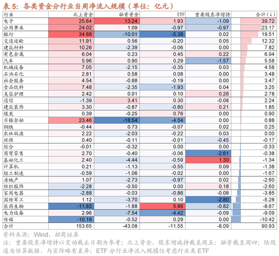 招商策略：A股中报业绩预告有哪些看点？ 招商战略：A股中报业绩预报
有哪些看点？ 时时快讯