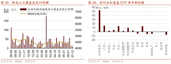 招商策略：A股中报业绩预告有哪些看点？ 招商战略：A股中报业绩预报
有哪些看点？ 时时快讯