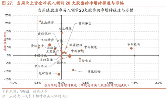 招商策略：A股中报业绩预告有哪些看点？ 招商战略：A股中报业绩预报
有哪些看点？ 时时快讯