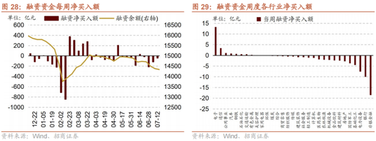 招商策略：A股中报业绩预告有哪些看点？ 招商战略：A股中报业绩预报
有哪些看点？ 时时快讯