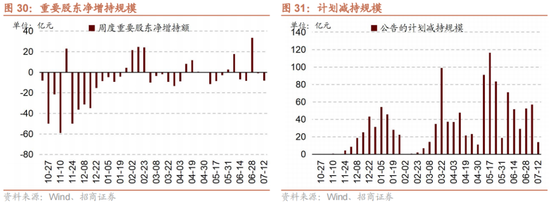 招商策略：A股中报业绩预告有哪些看点？ 招商战略：A股中报业绩预报
有哪些看点？ 时时快讯