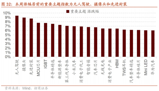 招商策略：A股中报业绩预告有哪些看点？ 招商战略：A股中报业绩预报
有哪些看点？ 时时快讯