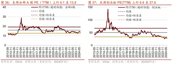 招商策略：A股中报业绩预告有哪些看点？ 招商战略：A股中报业绩预报
有哪些看点？ 时时快讯