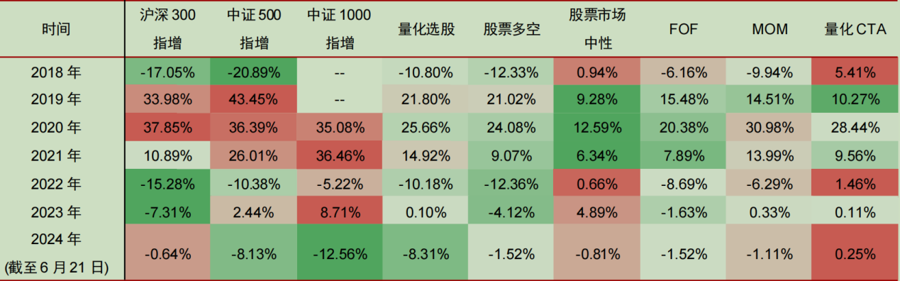 跌破万亿元！国内股票量化私募规模降至7800亿元，“600亿+”区域已全部清零 跌破万亿元！国内股票量化私募规模降至7800亿元，“600亿+”地区已全部清零 时时快讯