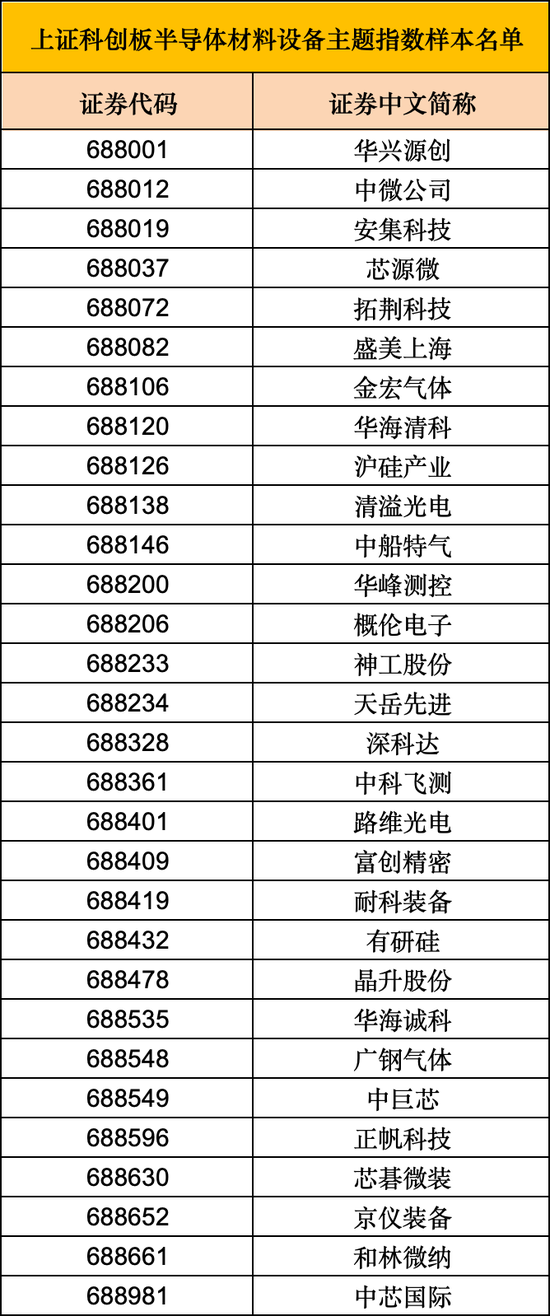 周末重磅，上交所将发布2条主题指数！ 周末重磅，上交所将发布2条主题指数！ 时时快讯