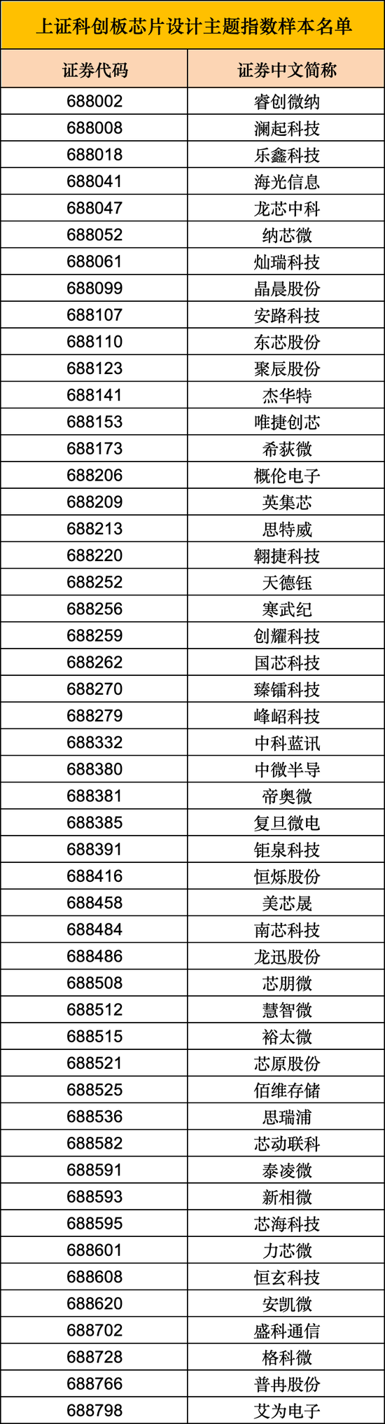 周末重磅，上交所将发布2条主题指数！ 周末重磅，上交所将发布2条主题指数！ 时时快讯