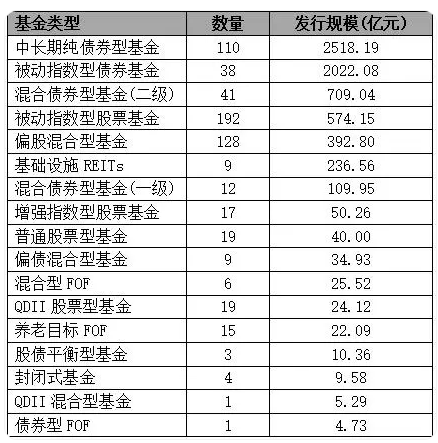上半年银华基金新发权益产品规模49亿元，远超嘉实基金新发权益产品的29亿元，嘉实基金总经理经雷需要加油了 上半年银华基金新发权益产物
规模49亿元，远超嘉实基金新发权益产物
的29亿元，嘉实基金总司理
经雷必要
加油了 时时快讯