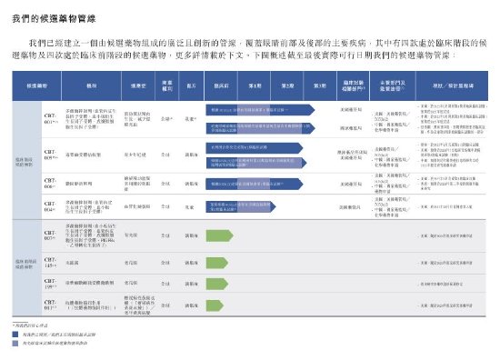 全球眼科新贵拨康视云携大咖团队港交所递表，创新药能否填补翼状胬肉治疗巨大市场空白？ 环球
眼科新贵拨康视云携大咖团队港交所递表，创新药可否
弥补
翼状胬肉治疗巨大市场空缺
？ 时时快讯