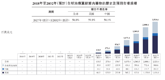 全球眼科新贵拨康视云携大咖团队港交所递表，创新药能否填补翼状胬肉治疗巨大市场空白？ 环球
眼科新贵拨康视云携大咖团队港交所递表，创新药可否
弥补
翼状胬肉治疗巨大市场空缺
？ 时时快讯