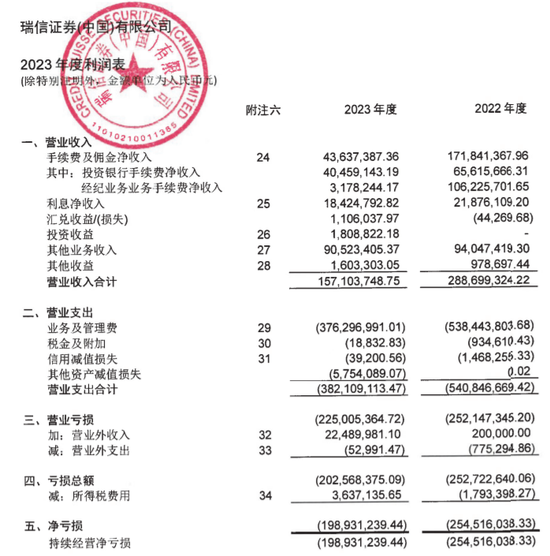 董事长离职、“新东家”现身！瑞信证券前景明朗？ 董事长离职、“新东家”现身！瑞信证券远景
清朗
？ 时时快讯