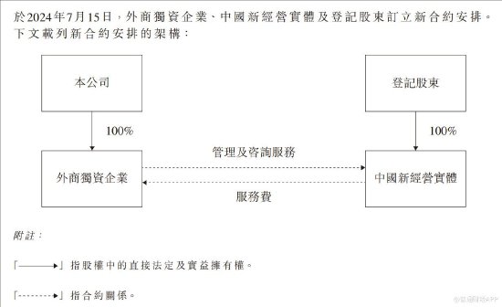 猫眼娱乐公布订立新合约安排 猫眼娱乐公布订立新合约安排 时时快讯