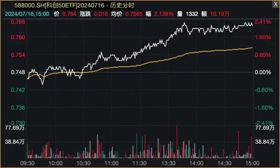 爆了！资金借道ETF，疯狂买入蓝筹股！ 爆了！资金借路
ETF，疯狂买入蓝筹股！ 时时快讯