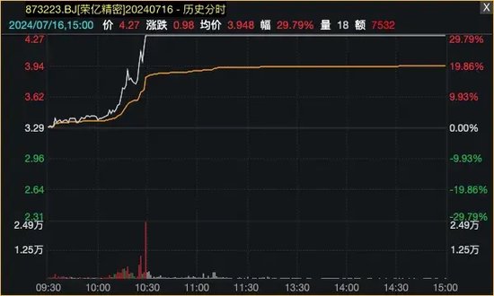 爆了！资金借道ETF，疯狂买入蓝筹股！ 爆了！资金借路
ETF，疯狂买入蓝筹股！ 时时快讯