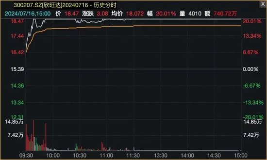 爆了！资金借道ETF，疯狂买入蓝筹股！ 爆了！资金借路
ETF，疯狂买入蓝筹股！ 时时快讯