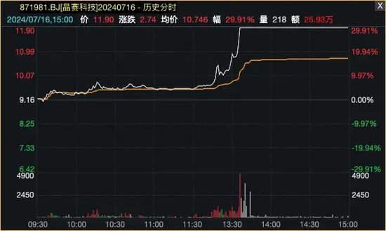 爆了！资金借道ETF，疯狂买入蓝筹股！ 爆了！资金借路
ETF，疯狂买入蓝筹股！ 时时快讯
