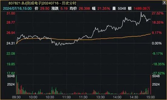 爆了！资金借道ETF，疯狂买入蓝筹股！ 爆了！资金借路
ETF，疯狂买入蓝筹股！ 时时快讯