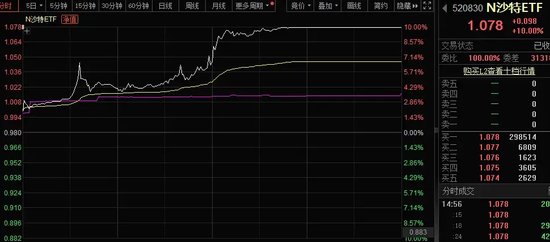 成交额超工行+中石油，最高换手率近430%，沙特EFT首日暴涨！这些股现金超市值，黄金坑OR价值陷阱 成交额超工行+中石油，最高换手率近430%，沙特EFT首日暴涨！这些股现金超市值，黄金坑OR代价陷阱 时时快讯