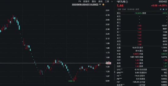 29岁，斥资8355万元，成为上市公司实控人！ 29岁，斥资8355万元，成为上市公司实控人！ 时时快讯