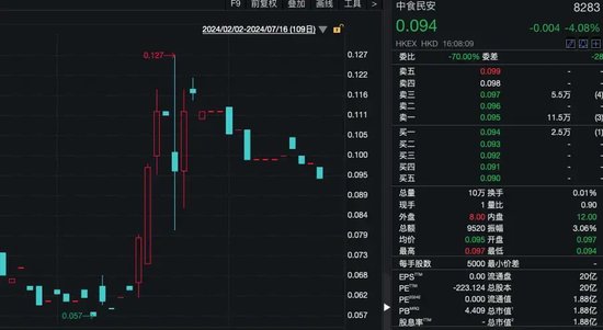 29岁，斥资8355万元，成为上市公司实控人！ 29岁，斥资8355万元，成为上市公司实控人！ 时时快讯