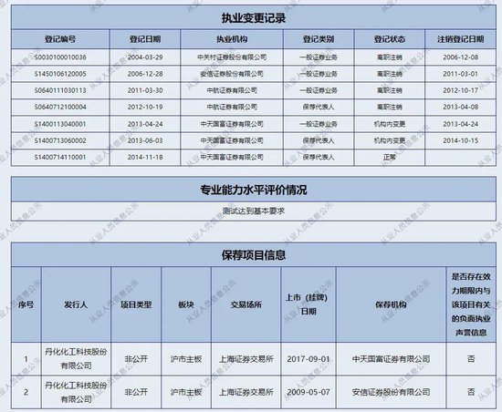 耐人寻味！中天国富证券“起诉”在职保代...... 耐人寻味！中天国富证券“告状”在职保代...... 时时快讯