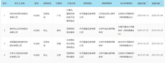 耐人寻味！中天国富证券“起诉”在职保代...... 耐人寻味！中天国富证券“告状”在职保代...... 时时快讯