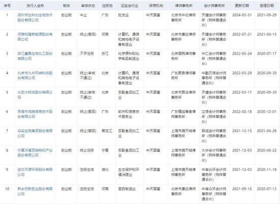 耐人寻味！中天国富证券“起诉”在职保代...... 耐人寻味！中天国富证券“告状”在职保代...... 时时快讯